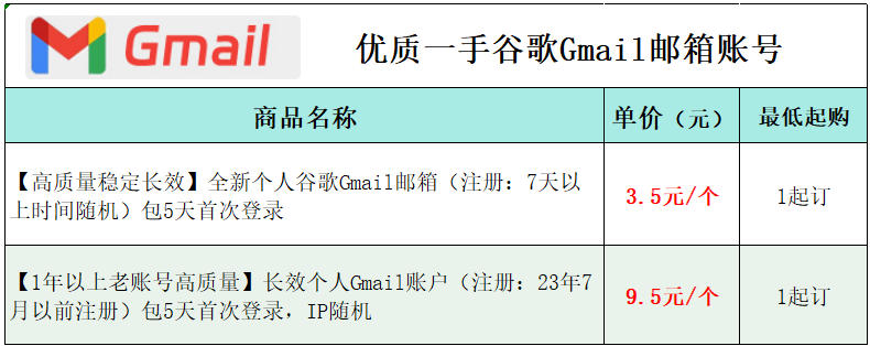 Gmail谷歌账号价目表